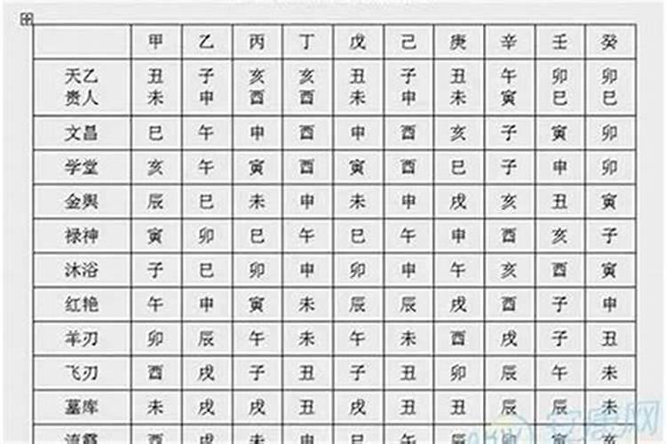 五行属性怎么算