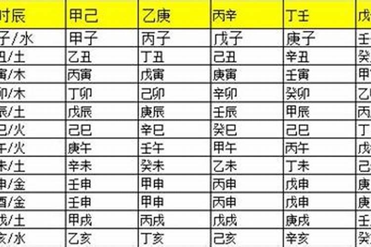 每天的五行日怎么推算,年月日以及时辰的五行是如何算的
