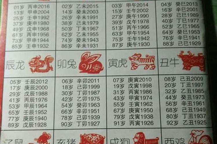 日柱生辰八字怎么看婚姻宫 什么是婚姻宫？