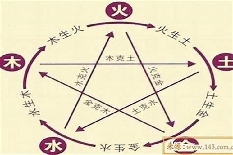 八字怎么看结婚,两人八字看结婚日期怎么看