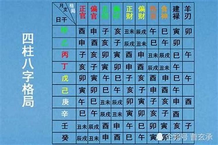 八字合婚到底在合什么看八字中五行是否相冲相克？
