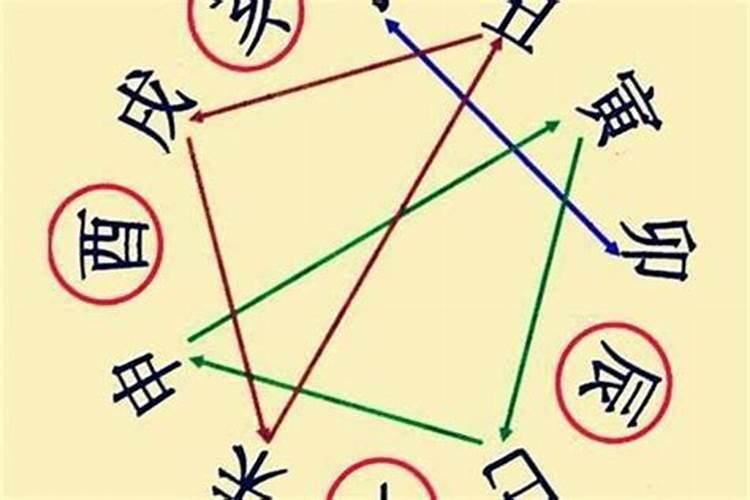 八字冲合是什么意思,什么是八字,八字相冲会怎样？