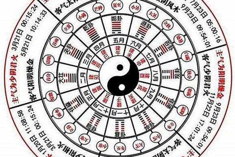 八字合婚天合地合 年柱与月柱天合地合是什么意思？