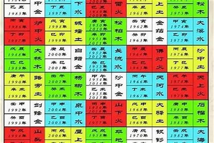 两个人的八字合不合怎么算八字测婚姻姻缘详细
