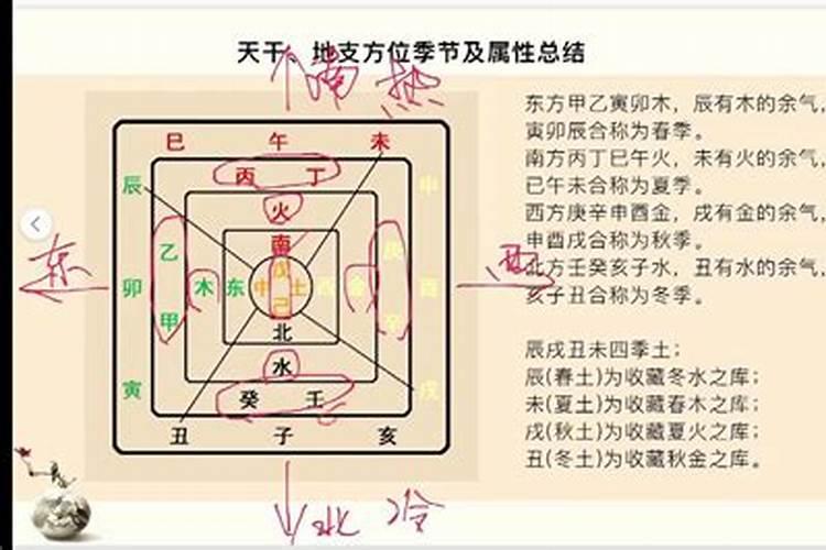 八字十二地支三合六合详细解说