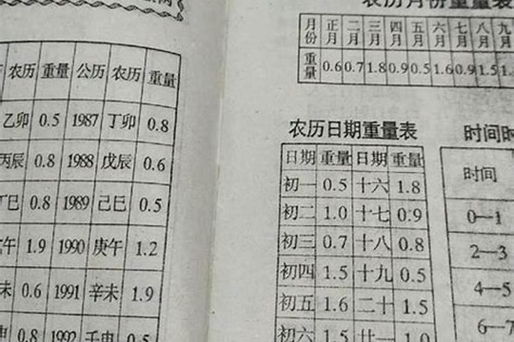 命理解说:八字看另一半长相