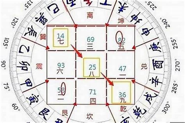 农历12月15日是阳历几月几日