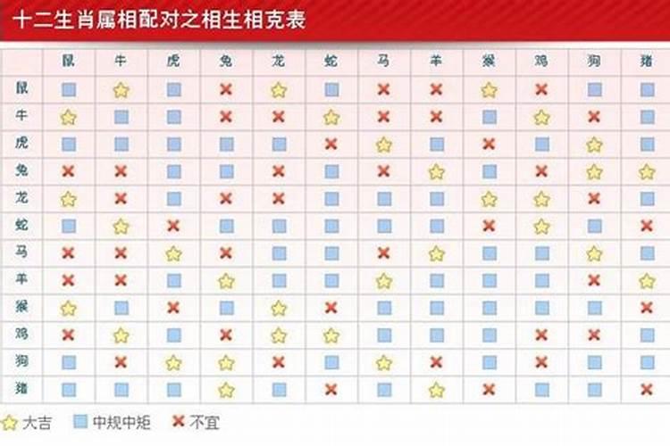 1968年的属猴人是什么运势