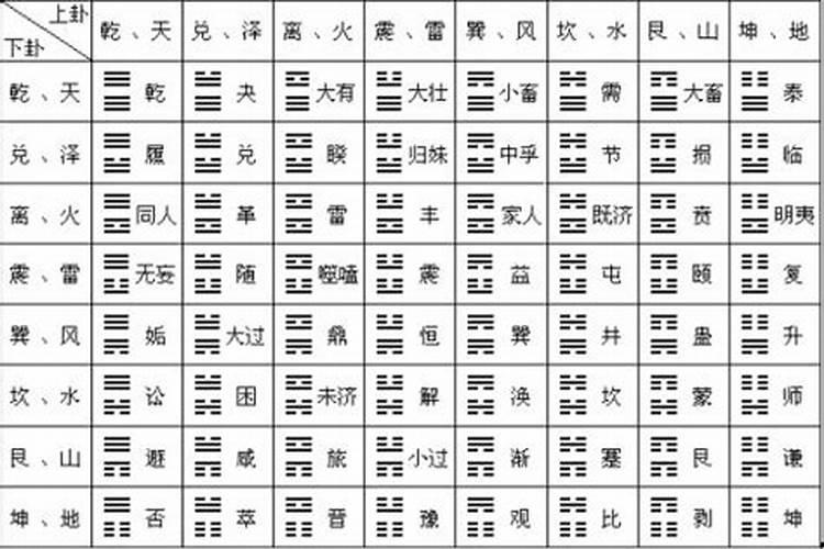 易经怎么算姻缘 日干支相生夫妻关系好