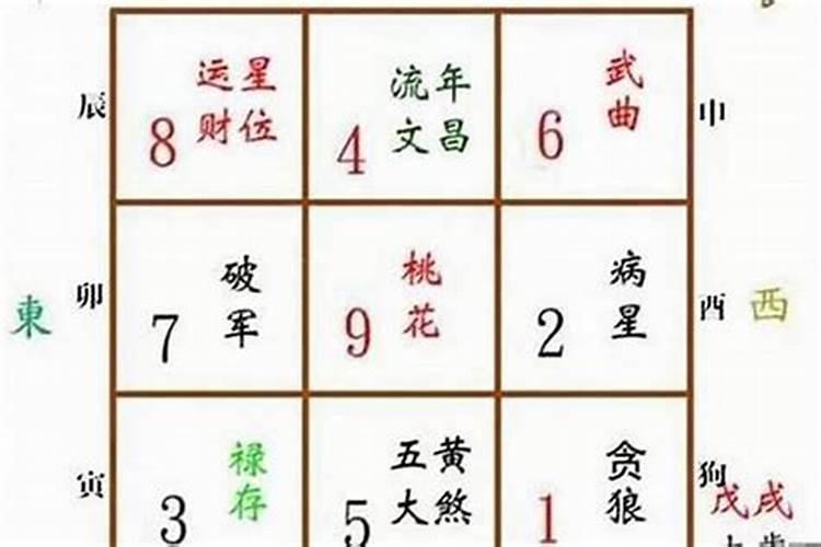 鬼门在风水学中的重要性？