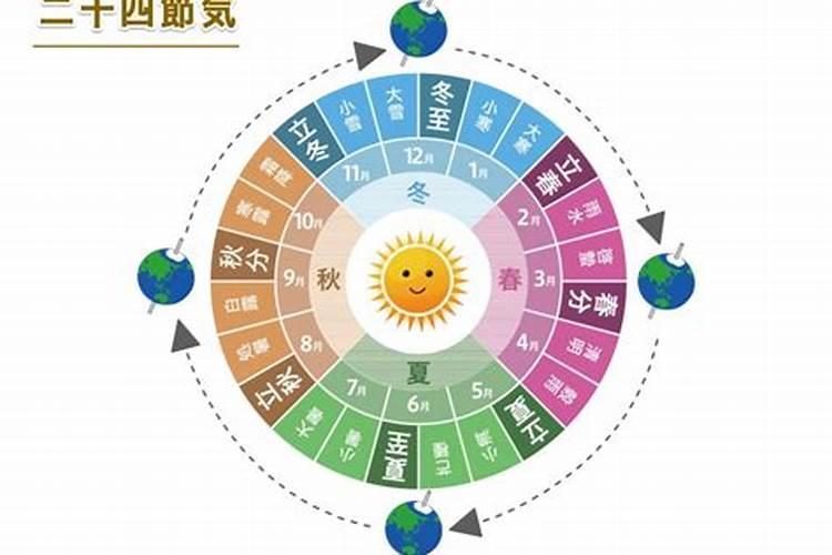 2025年6月21日夏至出生女孩五行属性查询,女宝宝怎么起名