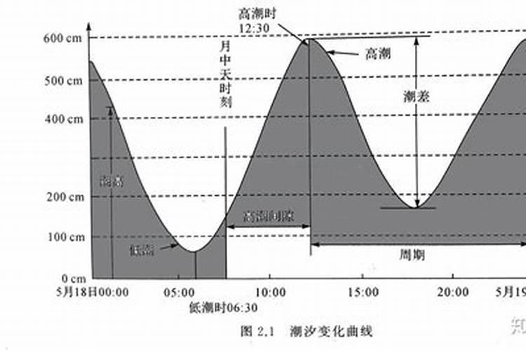 清明上坟有什么忌讳