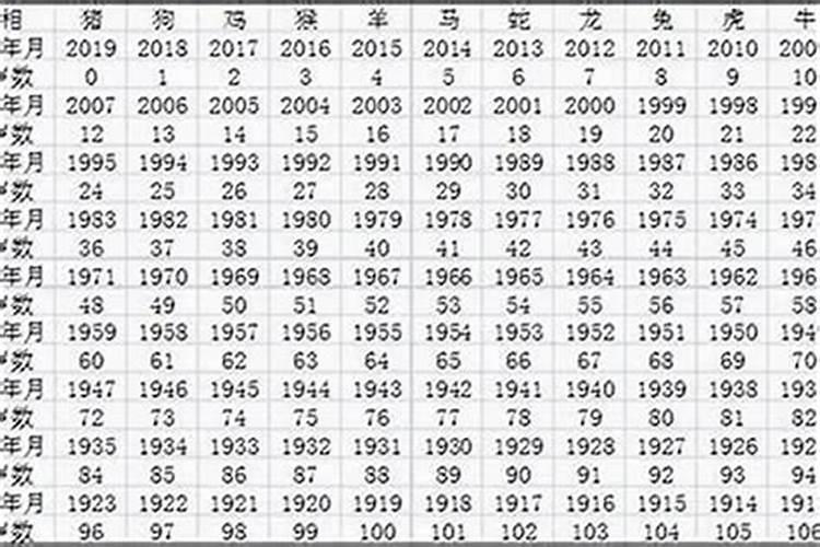 92年属猴女的2024下半年运势