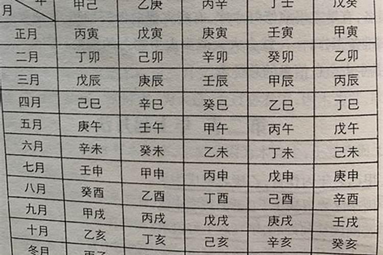 生辰八字日柱怎么算