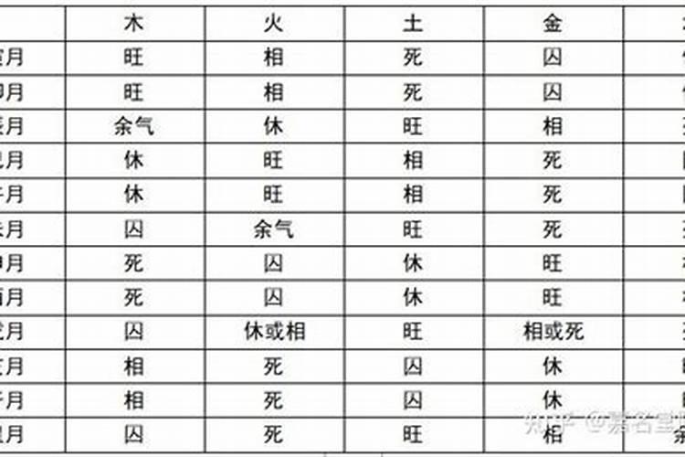 八字强弱的命理分析与应用
