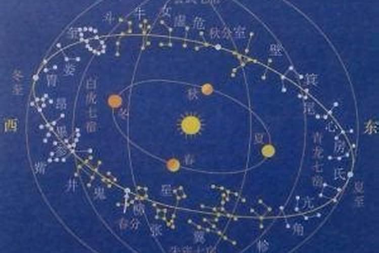 华盖是什么意思,华盖的查法是怎样的？