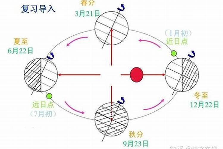 1976年丙辰龙年。农历十月初一酉时生。。请问五行缺什么？