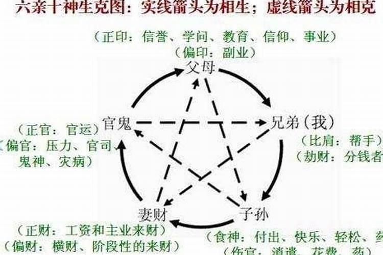 夫妻分居满几年申请离婚法院才会支持
