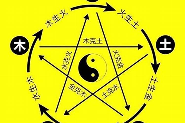 如何算自己的五行