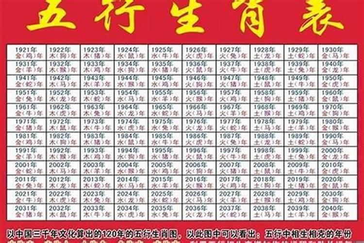 五行是什么命