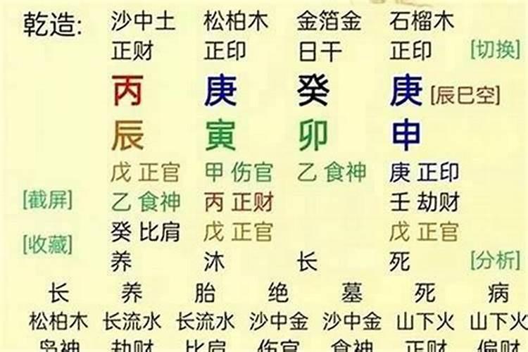 八字流年运势怎么看,想看一下八字流年运势？