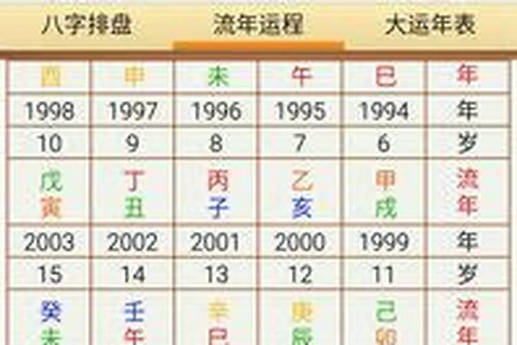 八字排盘怎么看