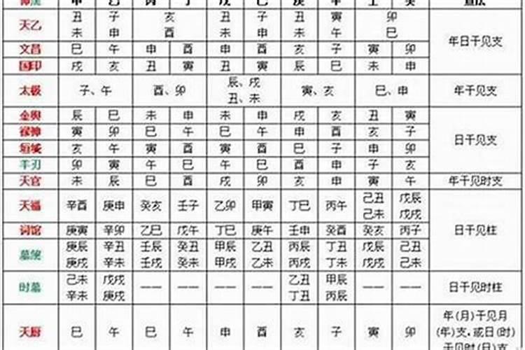 日柱看一生全口诀