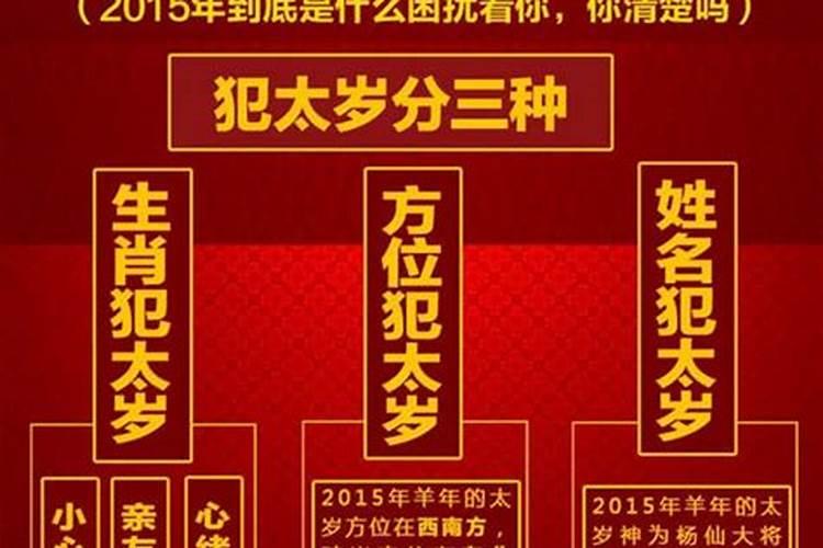 犯太岁是什么意思
