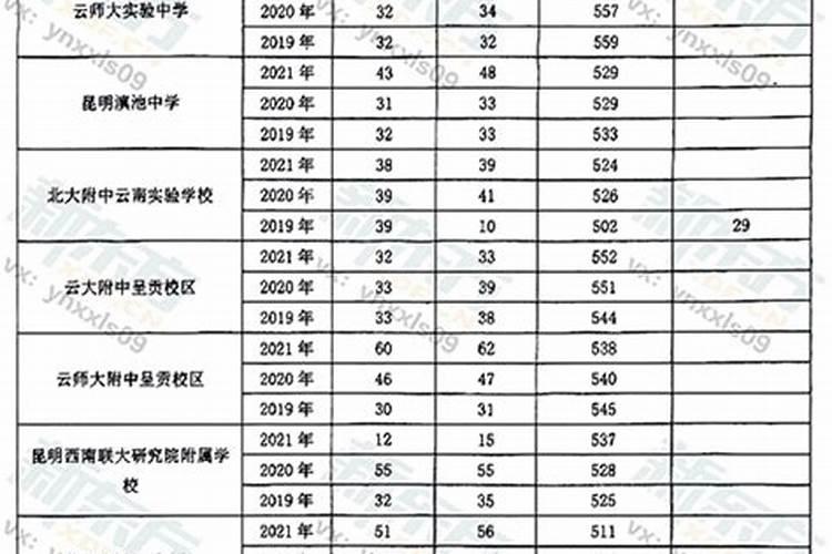 480分能考实验中学吗？北流