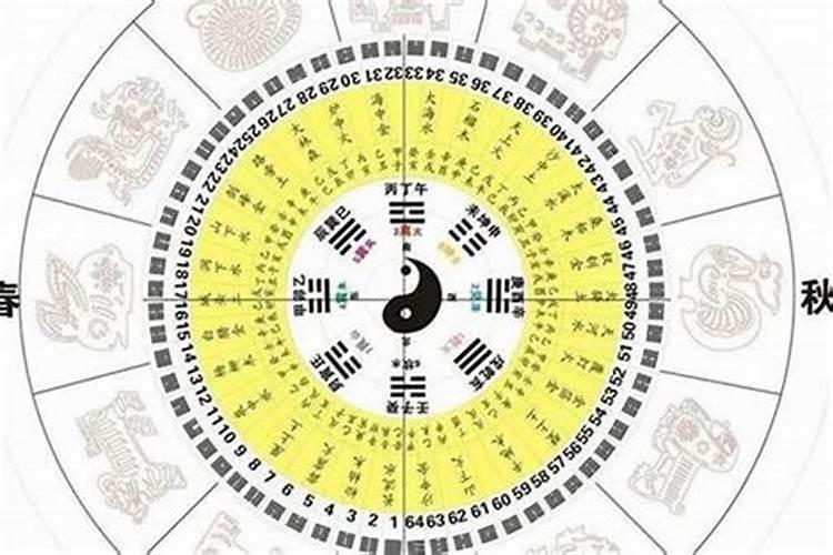 做梦梦见亲人结婚
