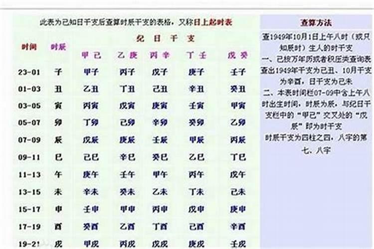 八字怎么看身旺身弱？
