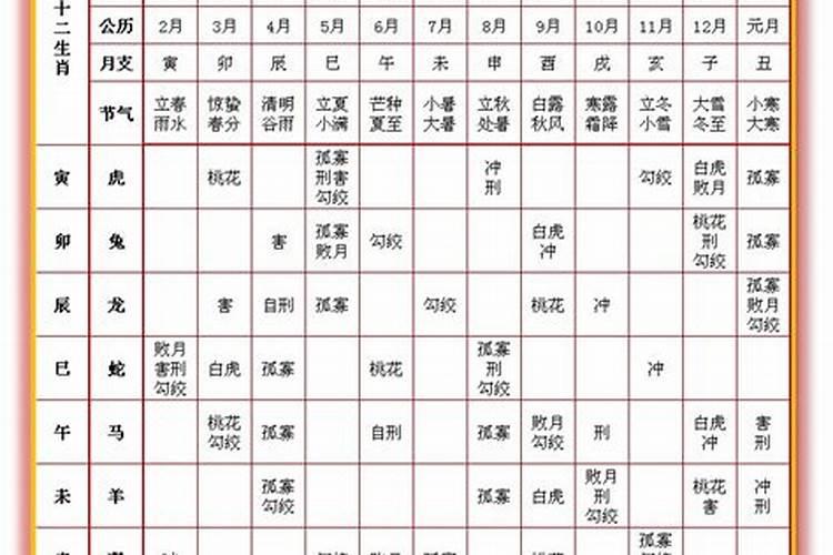 为什么不能随便在网上八字算命？