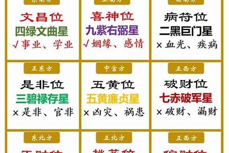 属相跟楼层关系大!属鸡的买房避开这些层