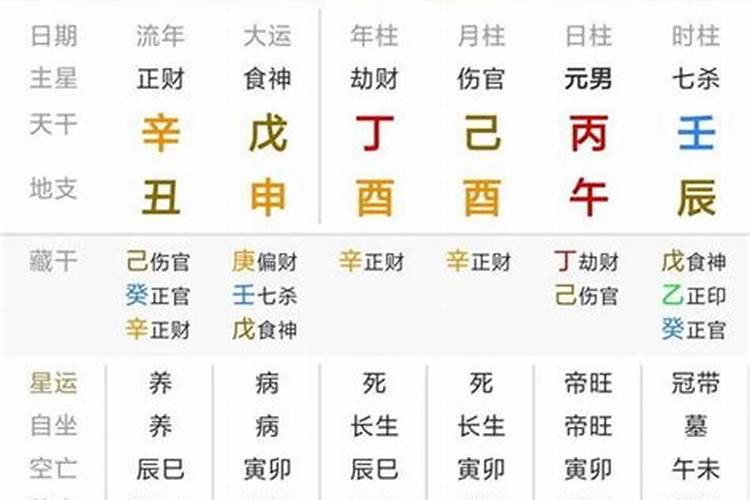 日柱癸巳的女人命运解析
