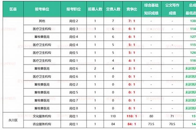 还阴阳债计算公式大全