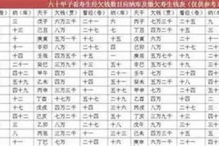 还寿生债怎么查怎么计算