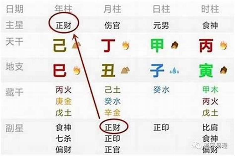 梦见老板给我涨工资是什么意思