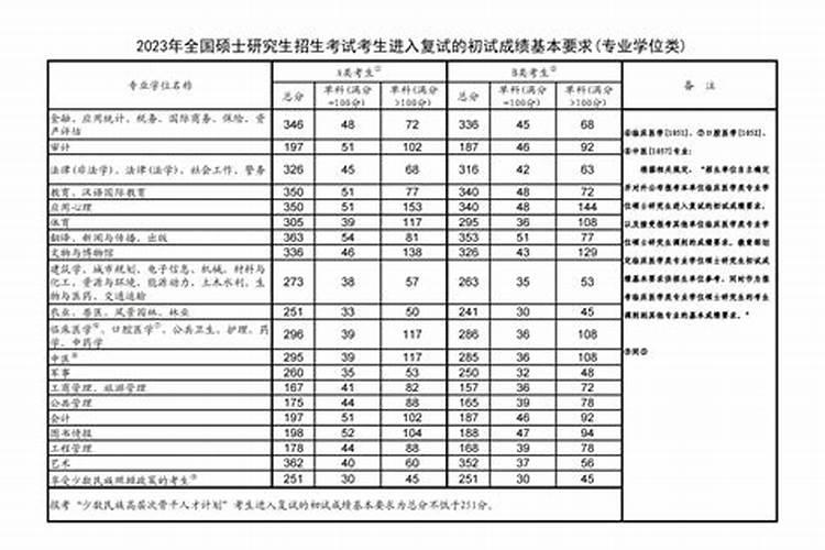 苏州中考成绩公布时间