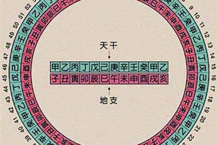 犯太岁怎么推算出来的