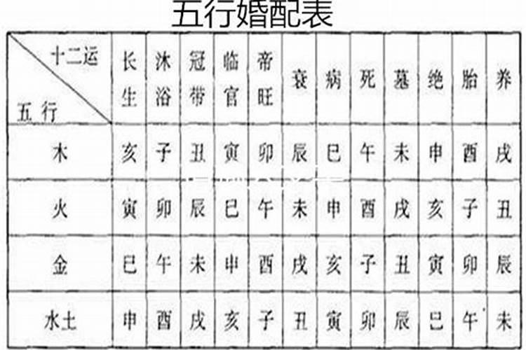 八字怎么看姻缘出现时间