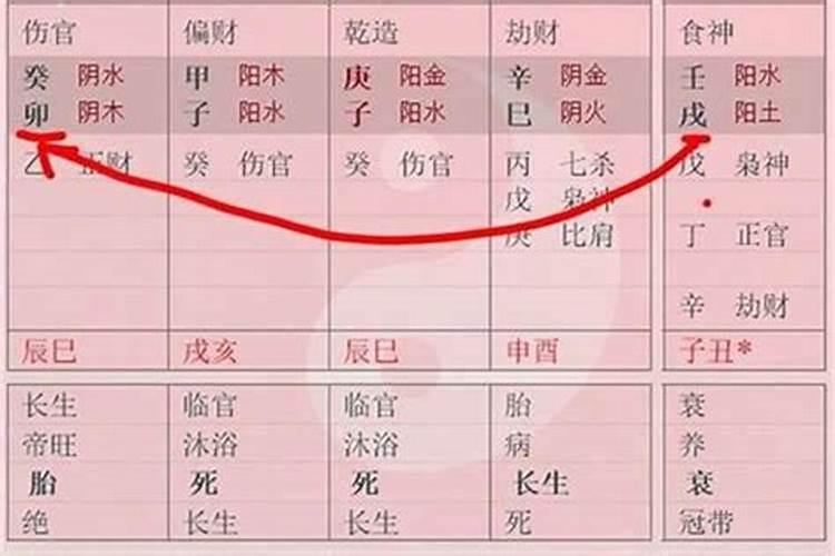阴历日期怎么用英文表示？