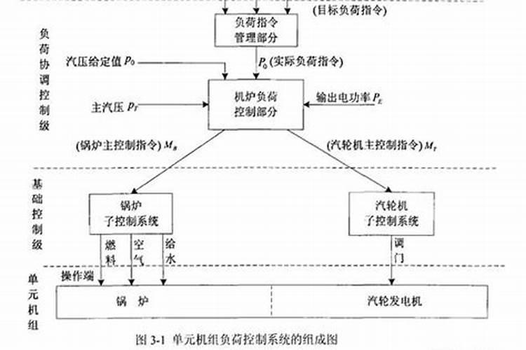 怎样调节节假日上班后的生活状态？