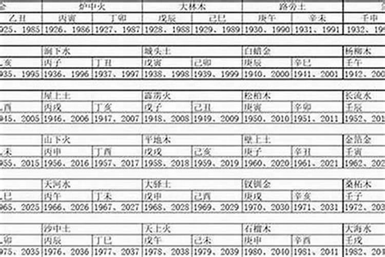 农历1984年5月19日卯时出去的一生运程