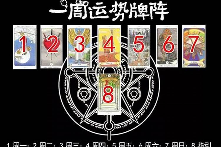 请帮忙解一下塔罗牌阵 爱情十字展开法
