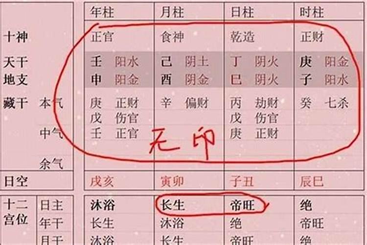 能娶贤妻的男人八字 财星当令有力？