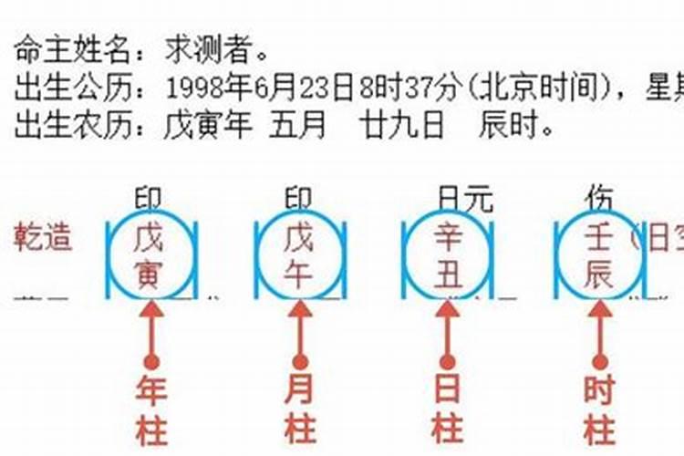 如何看配偶星在哪个柱 如何看配偶星什么属性好？