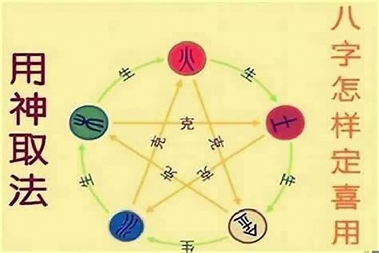 8字喜用神的取用方法(初学者必须掌握)