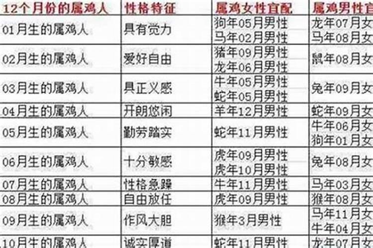 属马男人和什么属相最配