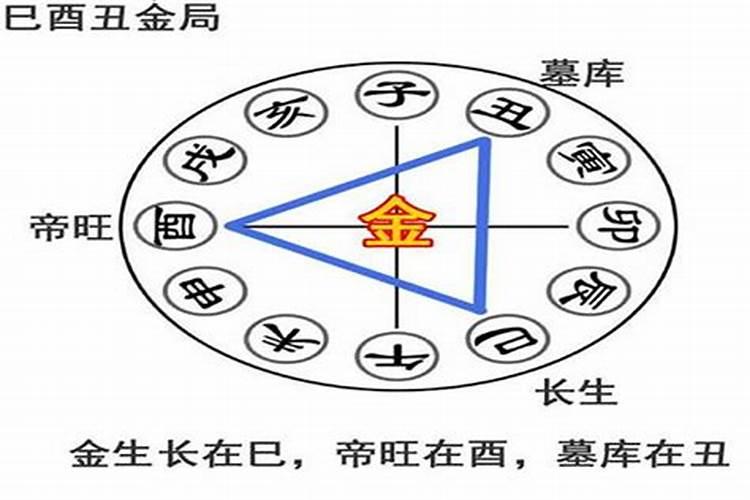 酉丑半合看配偶 日支与邻支有合？