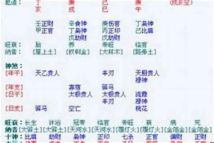 大运劫是什么意思